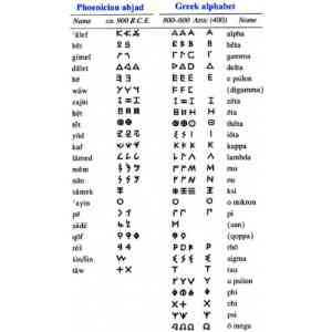 Click para ampliar. Pulsa en el nombre para ver la ficha. tabla alfabetos