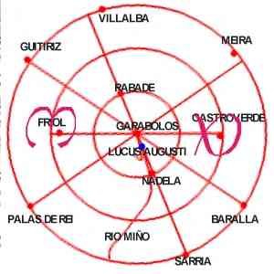 Click para ampliar. Pulsa en el nombre para ver la ficha. Monograma sobre las Terras do Miño