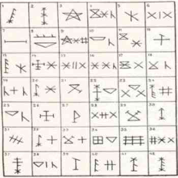 Click para ampliar. Pulsa en el nombre para ver la ficha. Siglas Poveiras (Famílias - Parte 1)