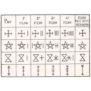 Click para ampliar. Pulsa en el nombre para ver la ficha. Siglas Poveiras