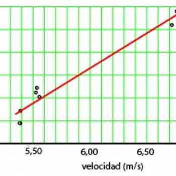 Click para ampliar. Pulsa en el nombre para ver la ficha. longpaso-velocidad