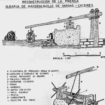 Click para ampliar. Pulsa en el nombre para ver la ficha. Prensa olearia tardorromana (esquema)
