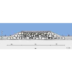 Click para ampliar. Pulsa en el nombre para ver la ficha. Calzada romana. Corte transversal